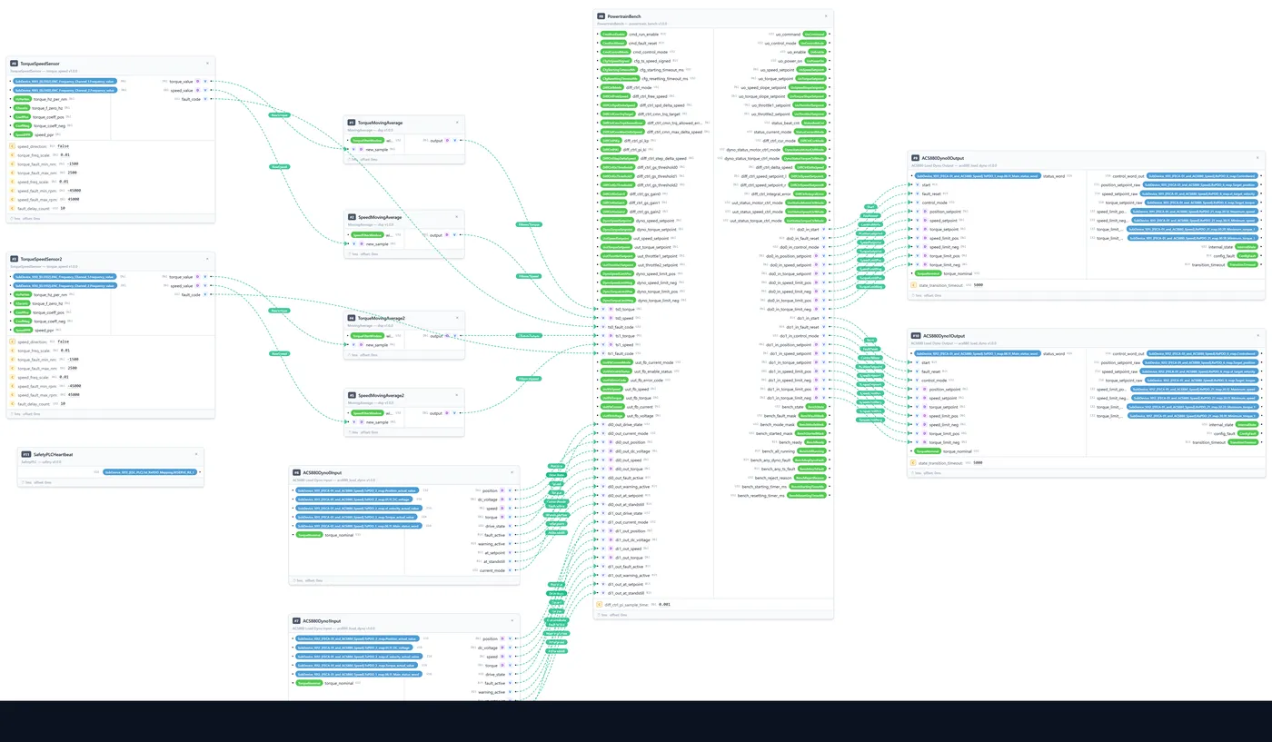 LDEV-X model configuration — signal-processing modules wired together in the graphical editor